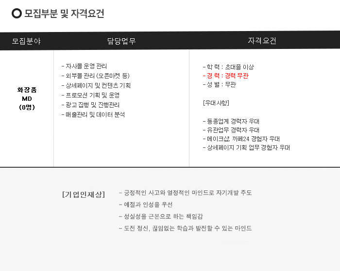 화장품md팀