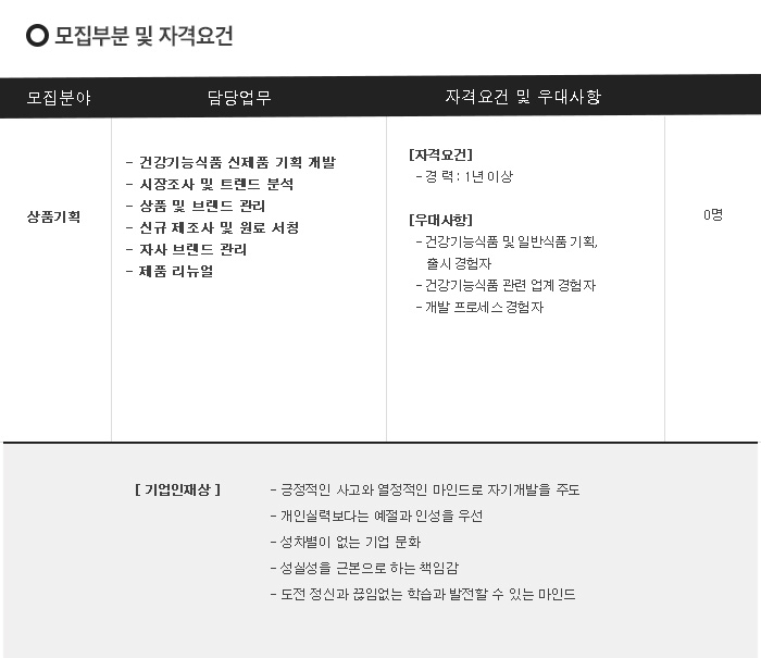식품사업부_채용공고